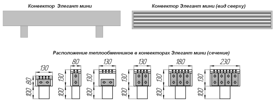 Конвекторы отопления Varmann: Внутрипольные, Настенные, Напольные | СПБ Теплодом