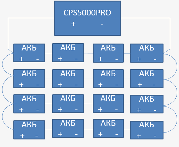 Схема подключения АКБ к 48в модели инвертора. 