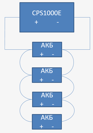 Схема подключения АКБ к 12в модели инвертора.