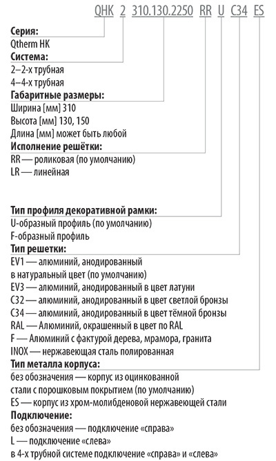 Формирование артикула