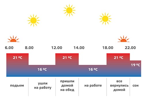 индивидуальный график