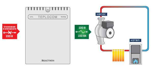 Источник бесперебойного питания для циркуляционных насосов — TEPLOCOM-100+