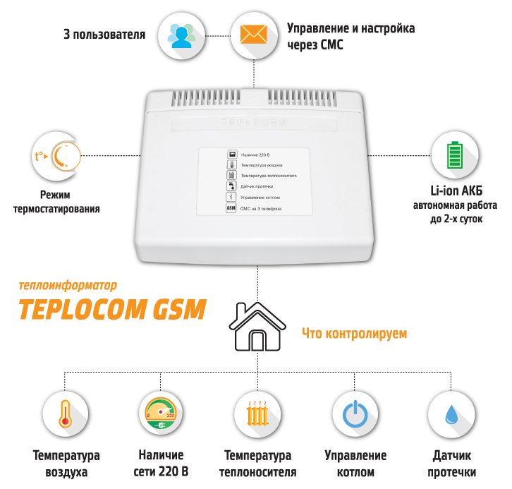 Теплоинформатор TEPLOCOM GSM